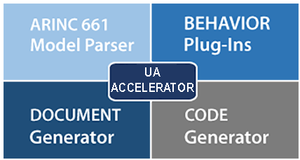 PACE_ARINC User Application Accelerator